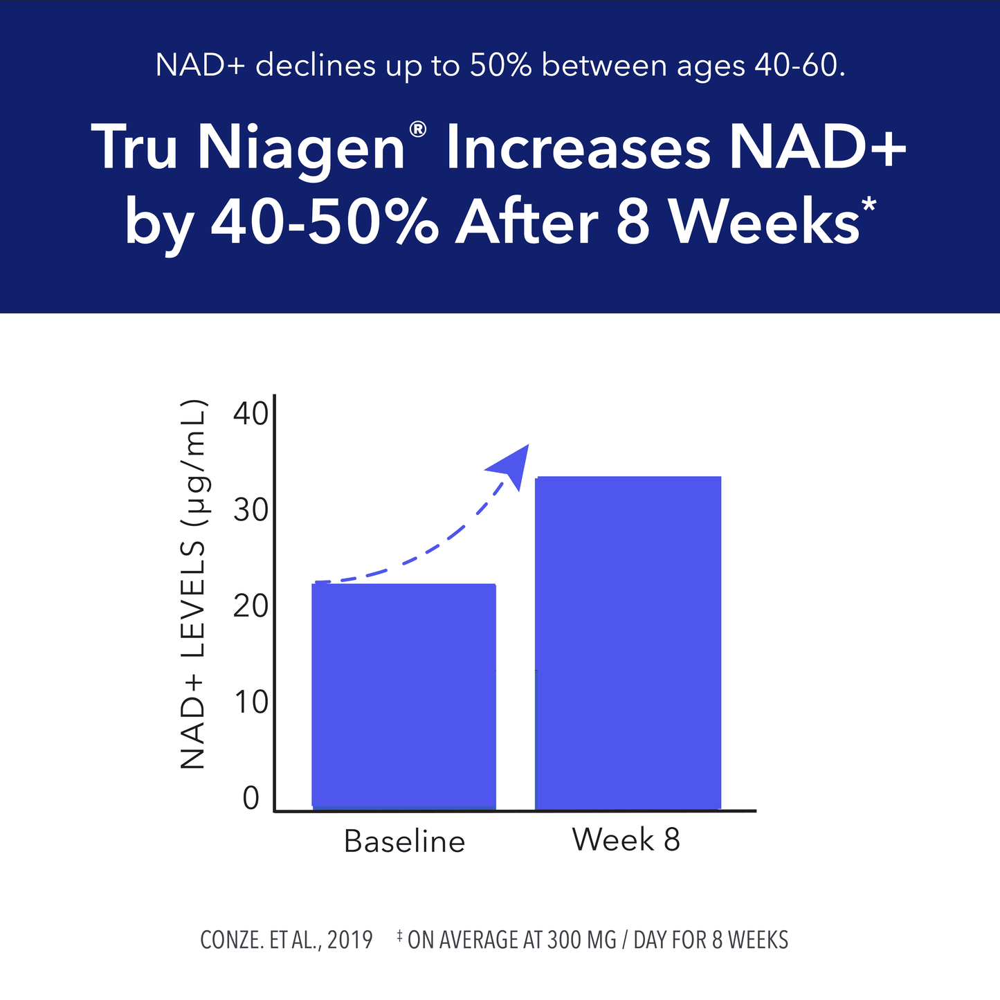 Tru Niagen NAD Booster Supplement, 300 Mg, 30 Ct
