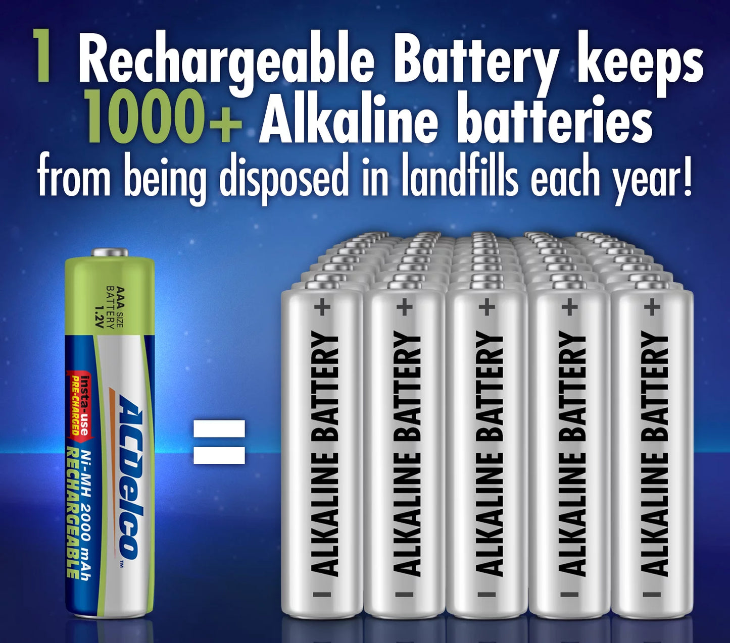 ACDelco Rechargeable AAA Batteries NiMH, 16-Count