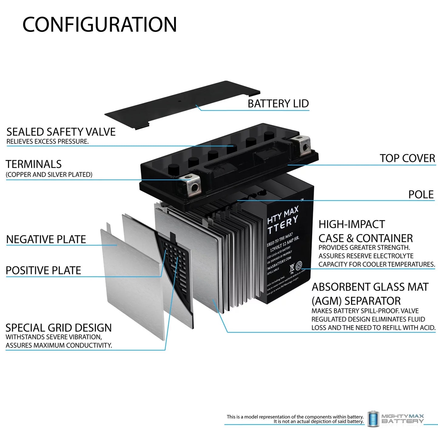 YTX14-BS Battery Replacement for Yuasa YUAM3RH4S