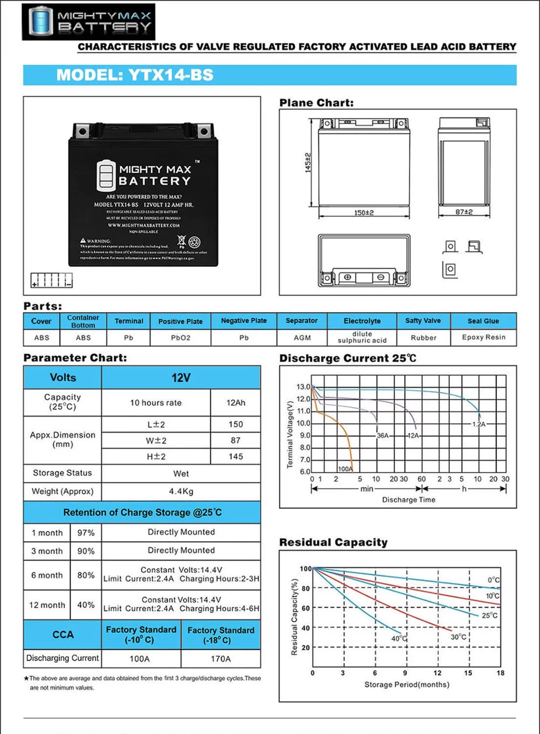 YTX14-BS Battery Replacement for Yuasa YUAM3RH4S