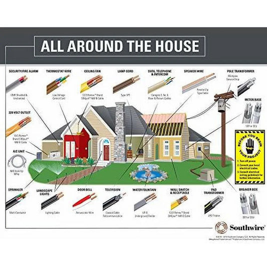 metal clad (mc) cable with ground, aluminum ed, stranded copper conductor (25ft cut)