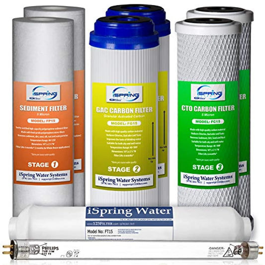 ispring f8u 1-year replacement filter set for 6-stage reverse osmosis water filter with uv, fits ispring rcc7u rcc1up, no membrane