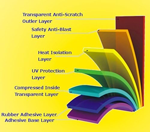 AutoTech Zone Precut Custom Window Tinting Kits for Toyota RAV 4 SUV 2006-2012 Model with 20% Light Transmittance