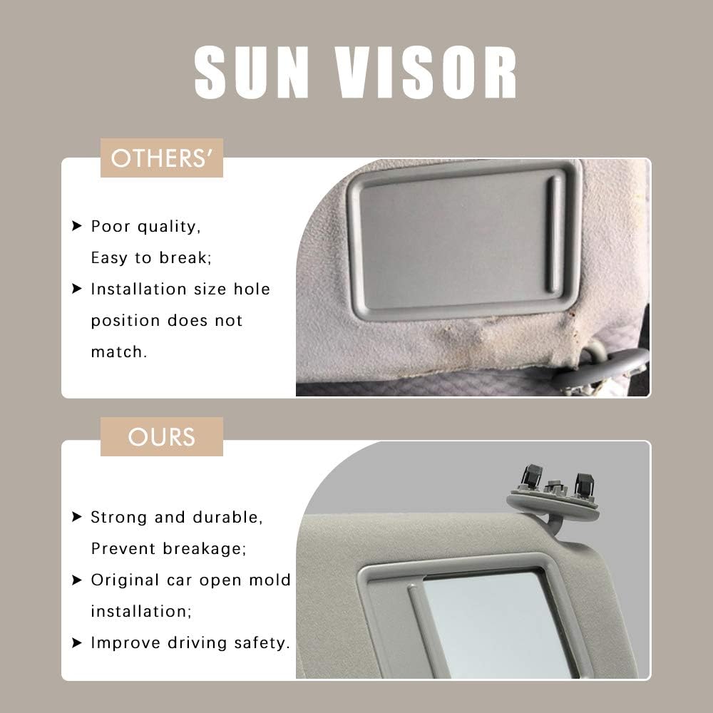 Right Passenger Side Sun Visor Replacement for 2007 2008 2009 2010 2011 Toyota Camry & Camry Hybrid Without Sunroof (Gray)