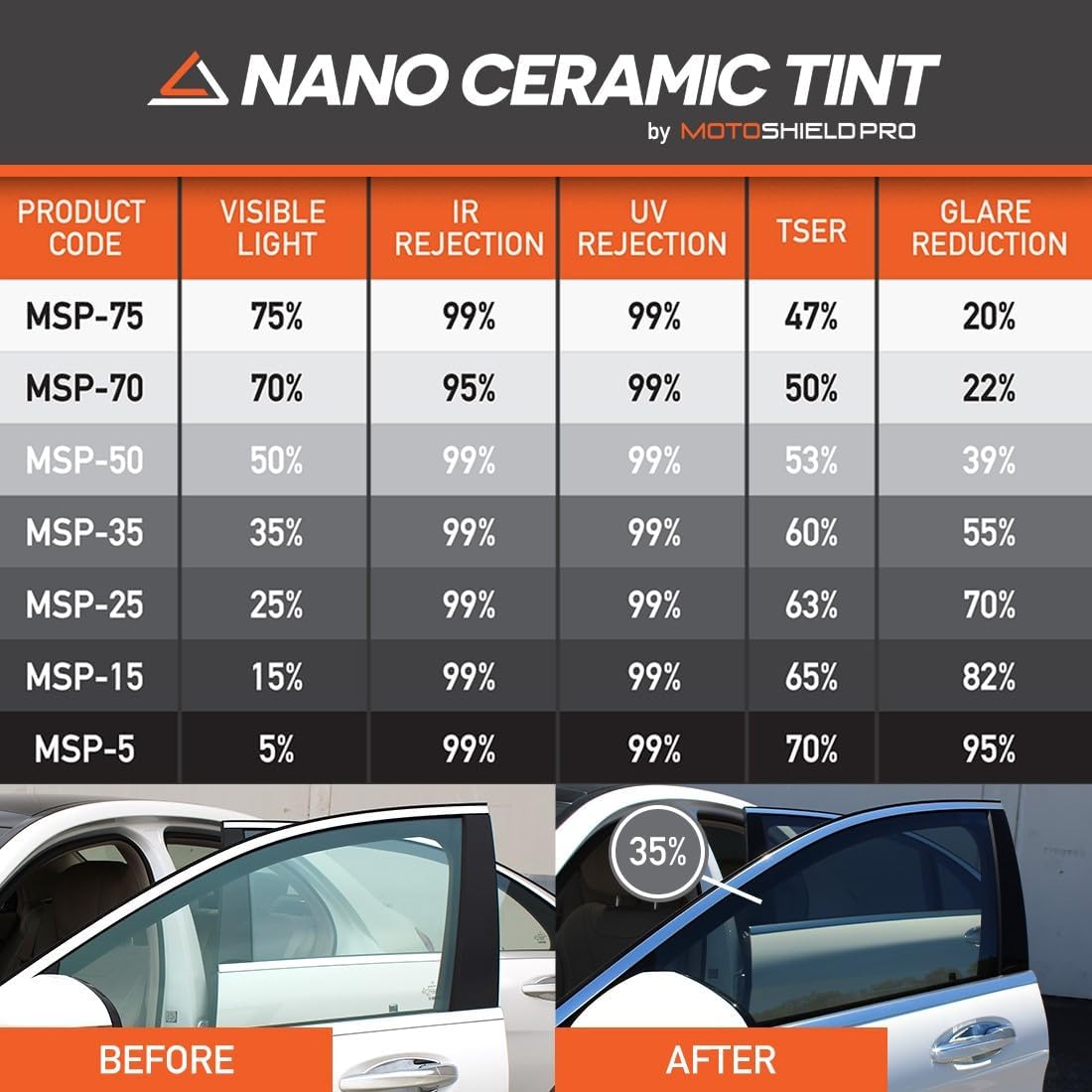 MotoShield Pro Premium Professional 2mil Ceramic Window Tint Film for Auto | Reduce Infrared Heat & Block UV by 99% - 5% VLT (40 in x 6' ft Roll)