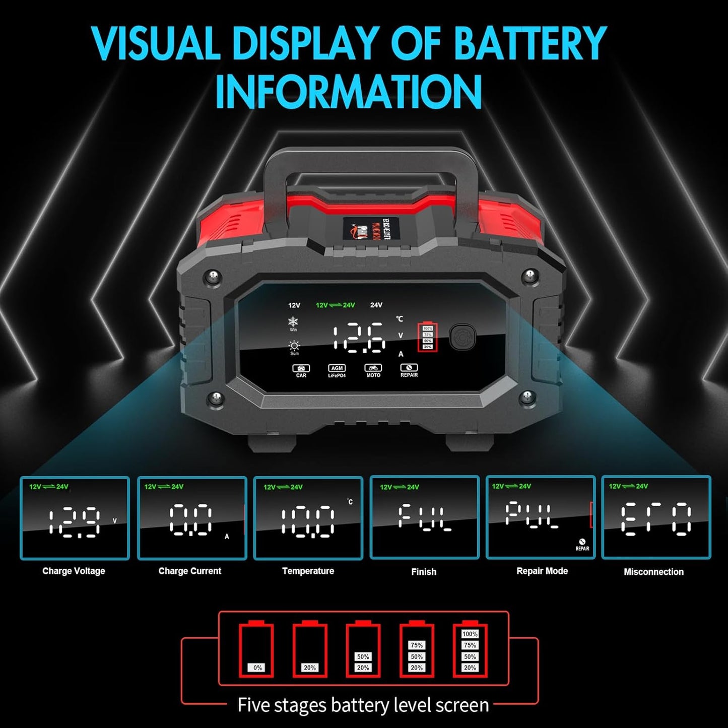 YONHAN Battery Charger 20A 12V/24V LiFePO4 Lead Acid Fully Automatic Battery Maintainer, Car Battery Trickle Charger Automotive w/Battery Repair, Winter Mode, for AGM, STD, Gel, Deep Cycle Batteries