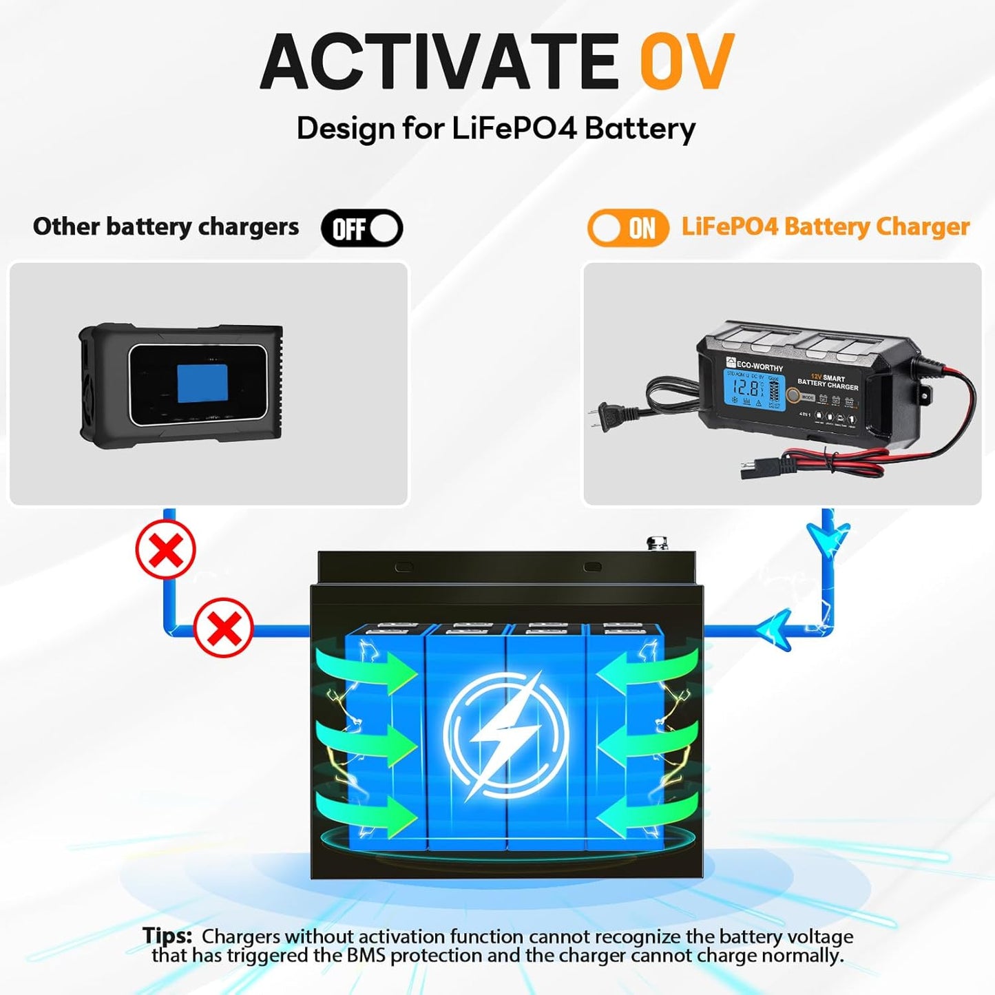 ECO-WORTHY 12V Lithium Battery Charger, 5Amp Automatic Smart LiFePO4 Battery Maintainer with LCD Display for Lead Acid and Lithium (LiFePO4) Battery