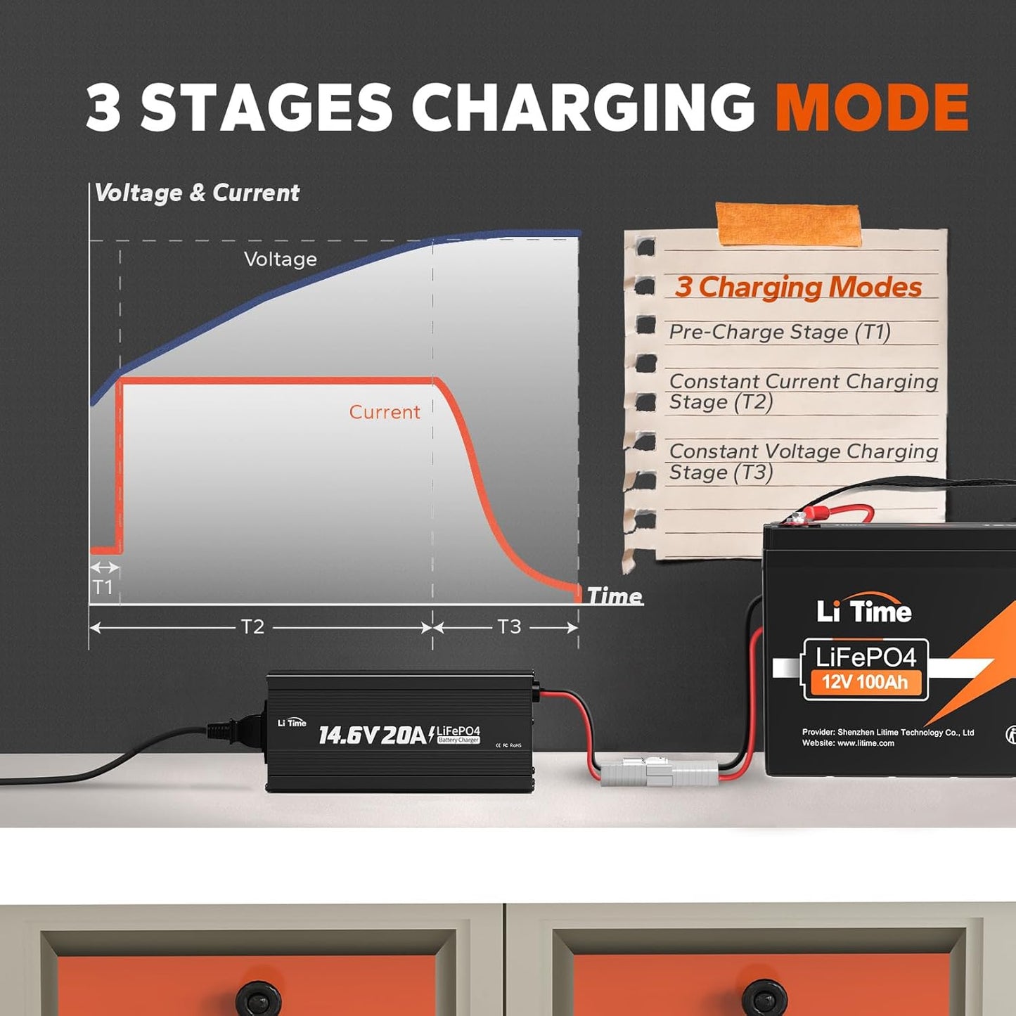 LiTime 12V 20A Lithium Battery Charger 14.6V LiFePO4 Battery Charger AC-DC Charger with Anderson Connector LED Indicator Special for Lithium LiFePO4 Deep Cycle Rechargeable Batteries of Boat, RV
