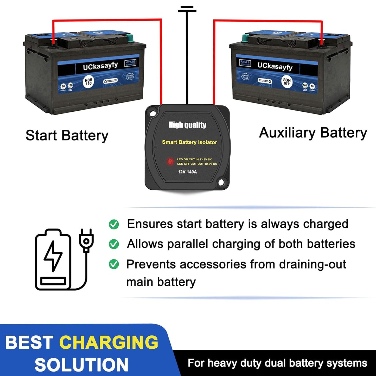 6M Dual Battery Isolator Kit 12V 140Amp, Voltage Sensitive Relay VSR,Compatible with RV Marine Car Vehicles Truck Caravan Off-Road Camper Yacht, Not Fit for Lithium Batteries