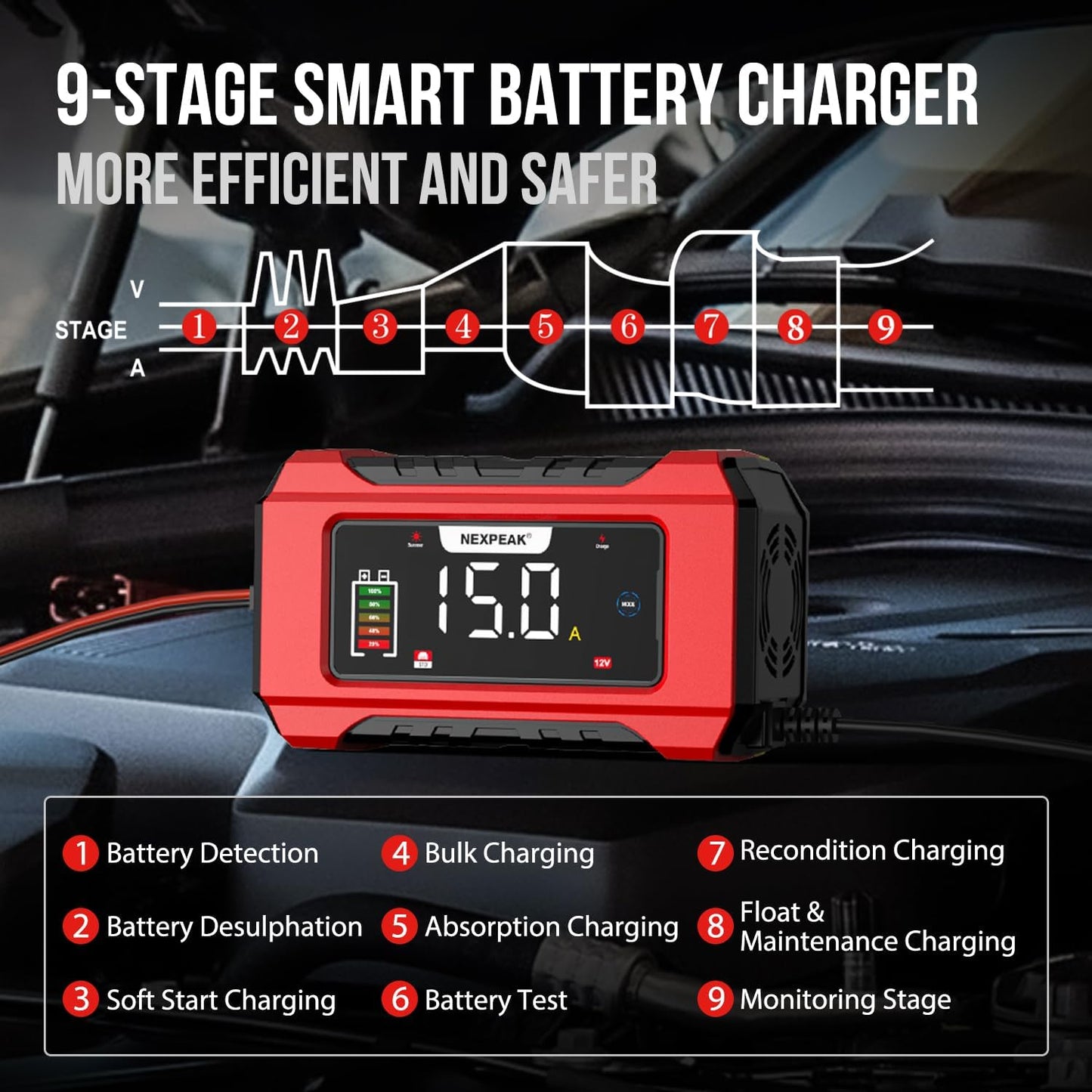 NEXPEAK NC215 15-Amp Battery Charger, Trickle Charger Car Battery Charger 12V 24V LiFePO4 Lead Acid Portable 9-Stage Smart Battery Maintainer w/Temp Compensation for Car Truck Lawn Mower Boat Marine