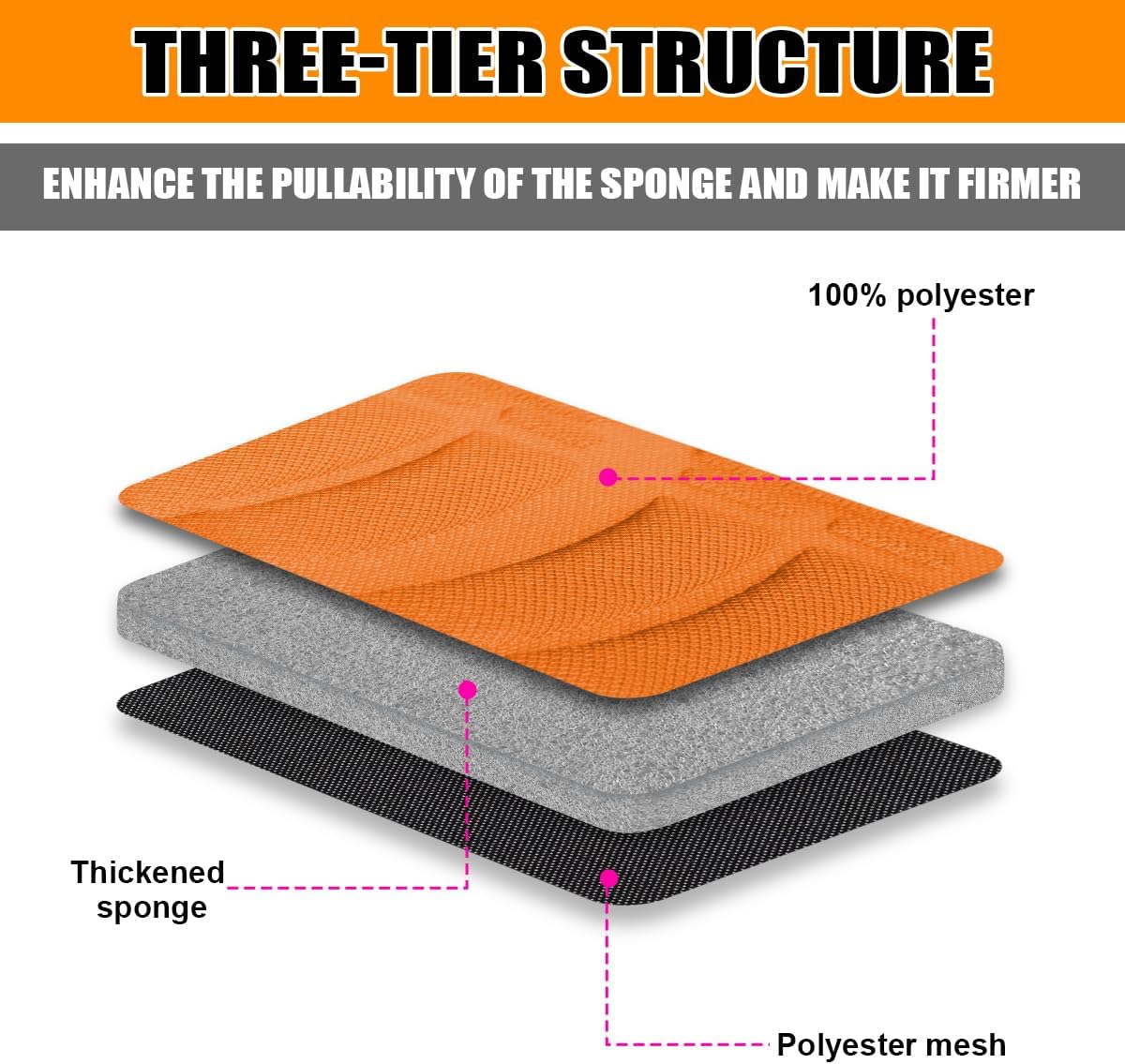 Car Seat Covers Full Set, Polyester Front Bucket Seat Protectors with Split Bench Back Seat Covers, Breathable Thicken Premium Sporty Seat Cushions, Auto Accessories for Car, SUV (Orange/Front,Back)