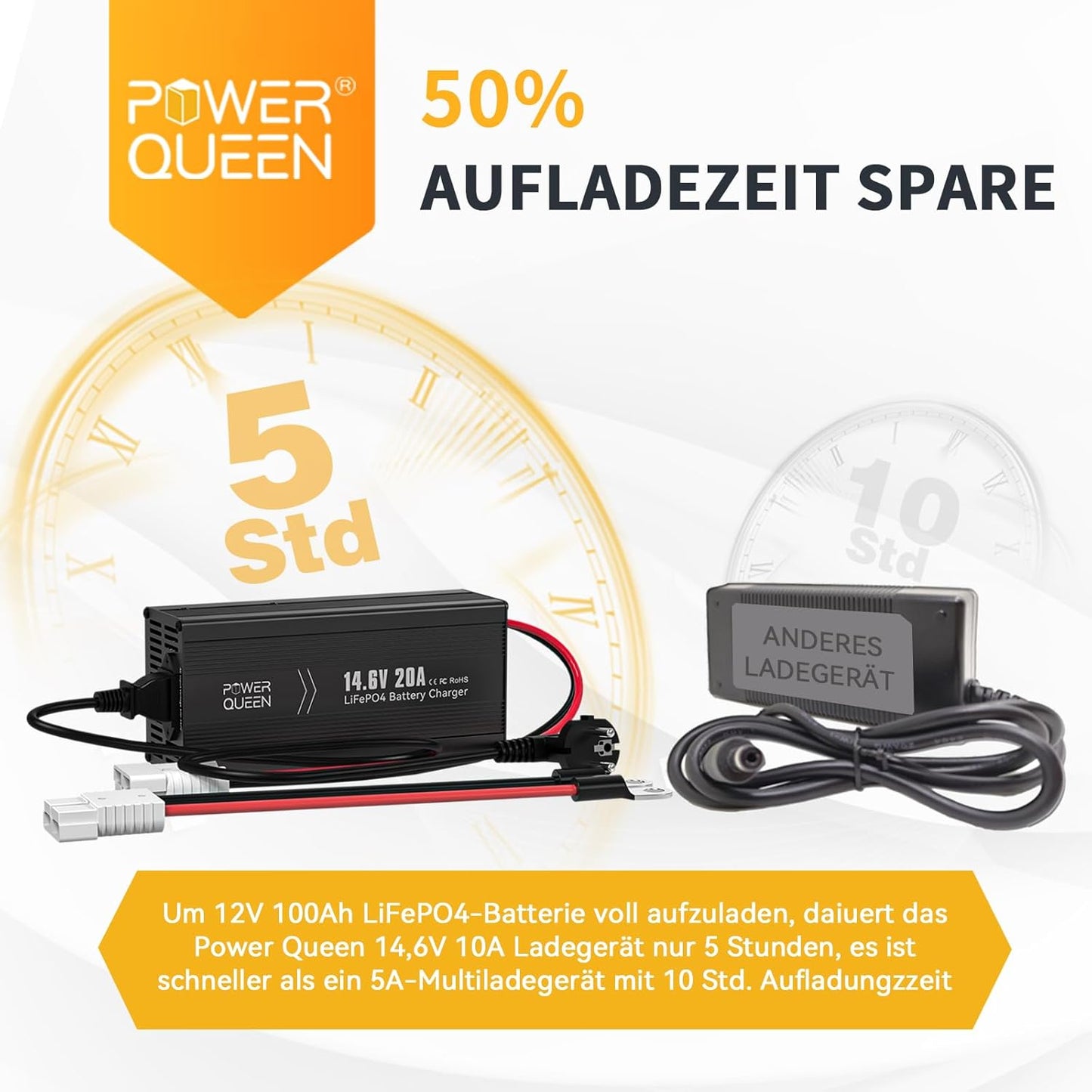 Power Queen 14.6V 20A LiFePO4 Battery Charger, 2-Stage Automatic Smart Battery Charger and Maintenance, LiFePO4 Lithium Batteries Charger, Suitable for 12V (12.8V) Lipo Lithium Iron Phosphate Battery