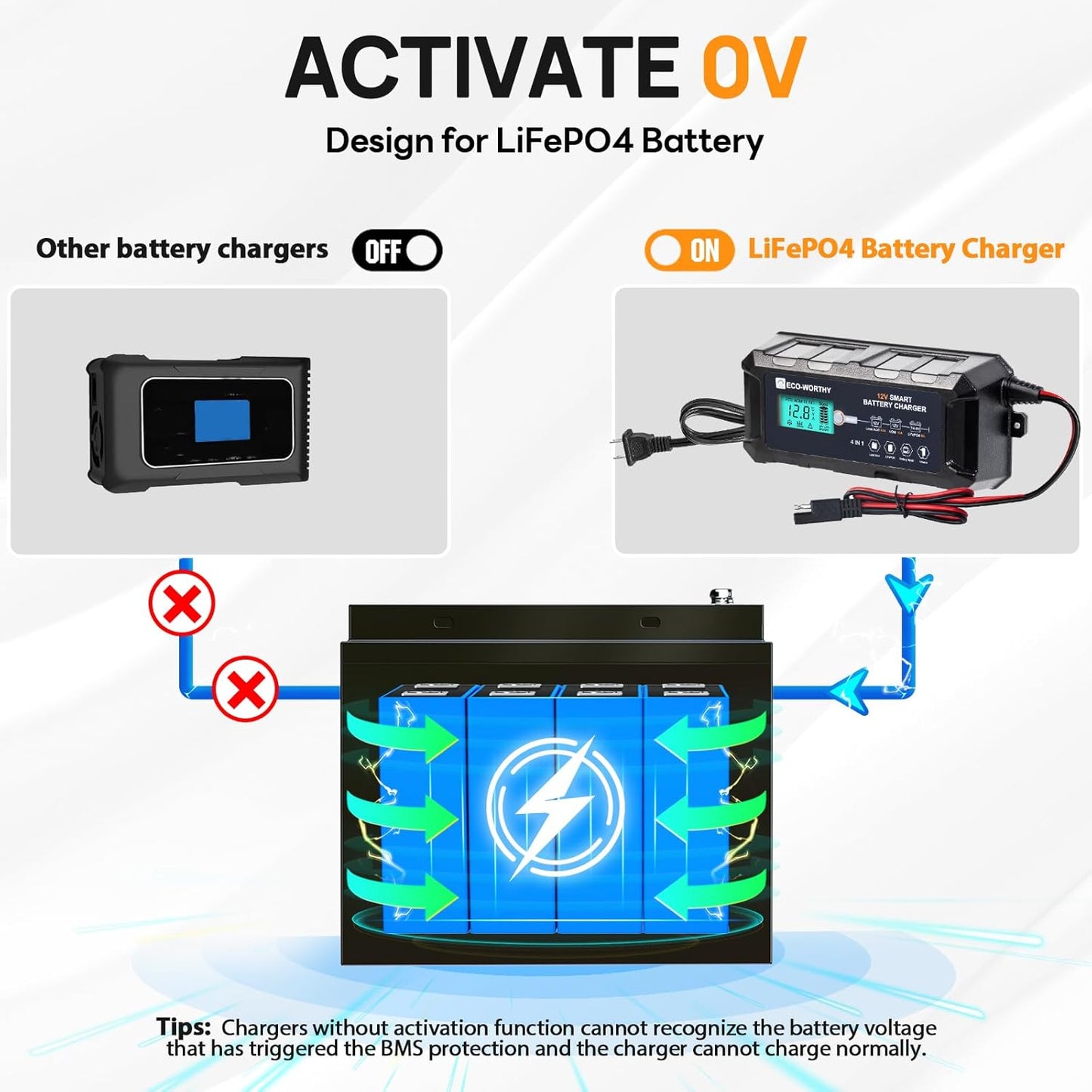 ECO-WORTHY 10Amp 12V Automatic Smart Battery Charger and Maintainer with LCD Display for Lead Acid and Lithium (LiFePO4) Battery