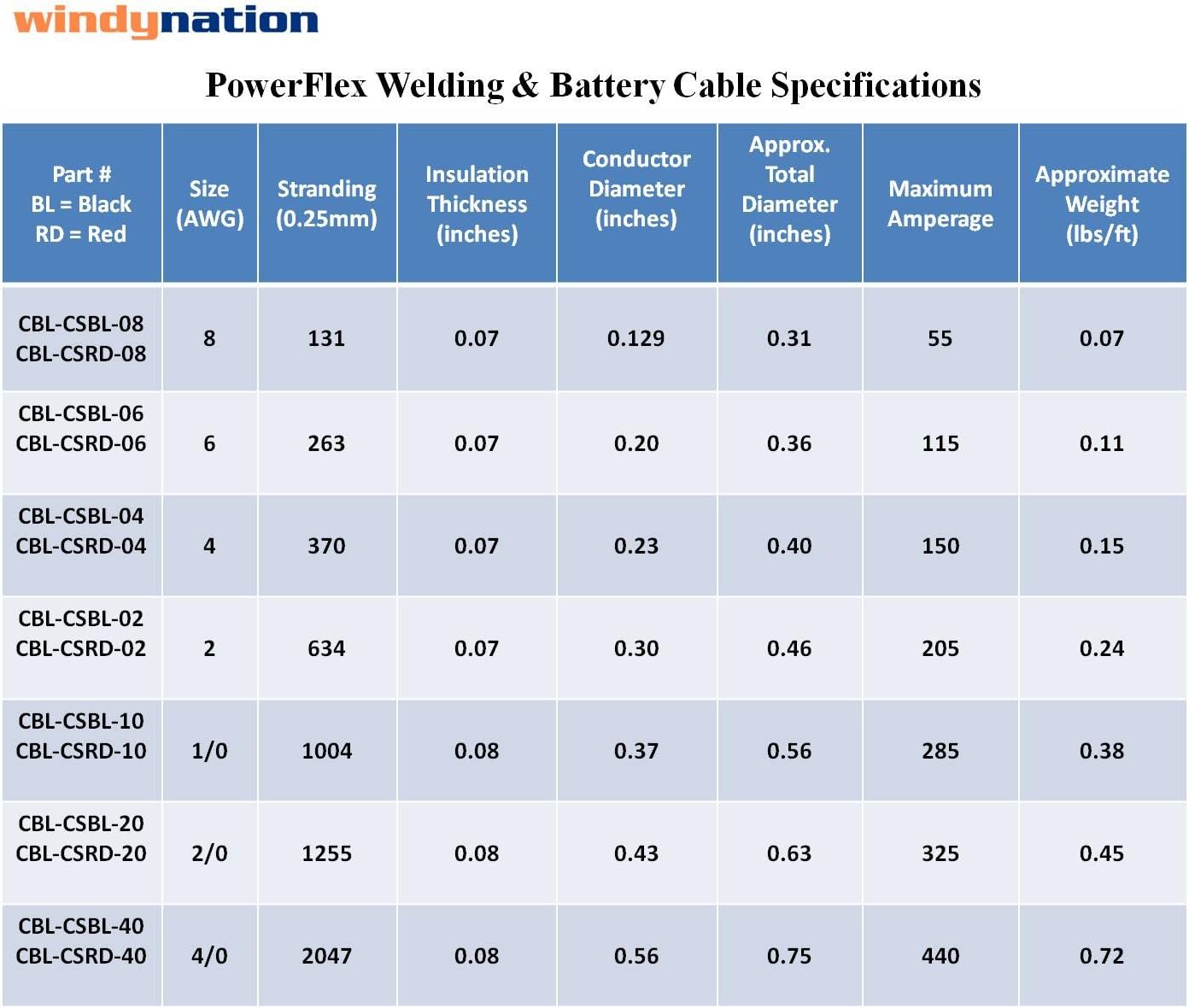 6 Gauge 6 AWG 20 Feet Black Welding Battery Pure Copper Flexible Cable Wire - Car, Inverter, RV, Solar