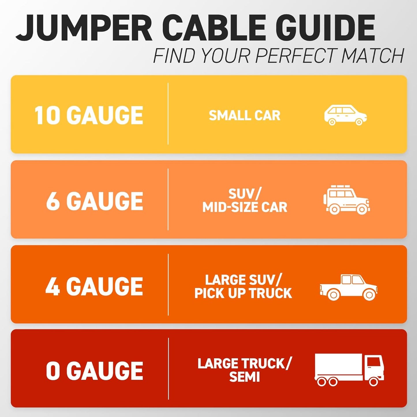 72HRS Jumper Cables, Booster Cable, Jumper Battery Cables for Roadside Emergencies (25 Feet (Pack of 10), 0-Gauge)