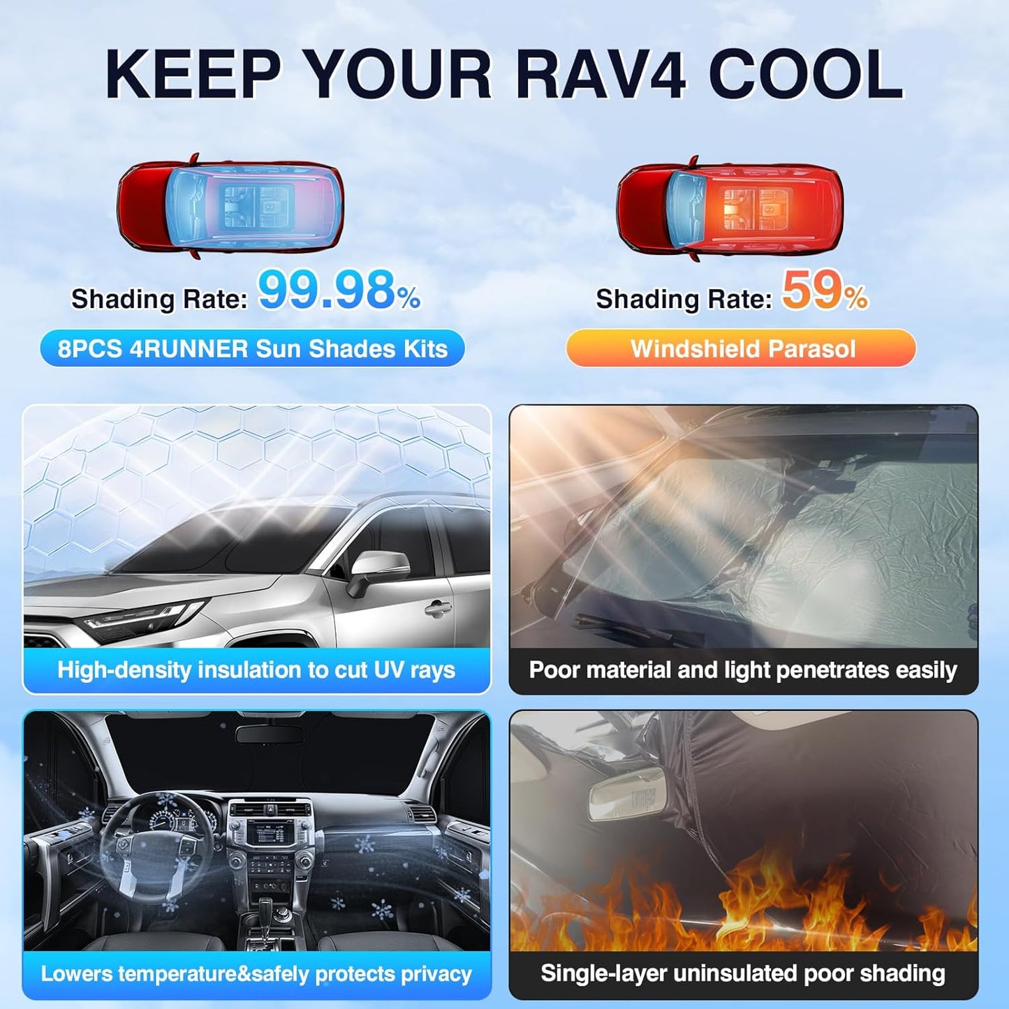 Sunsdrew 8PCS Foldable Sun Shade for 2019-2025 Toyota RAV4 Accessories Car Windshield&Side Windows Shade Cover Kit-Blocks 99% UV&Heat Privacy Protection Keeps RAV4 Cool Black