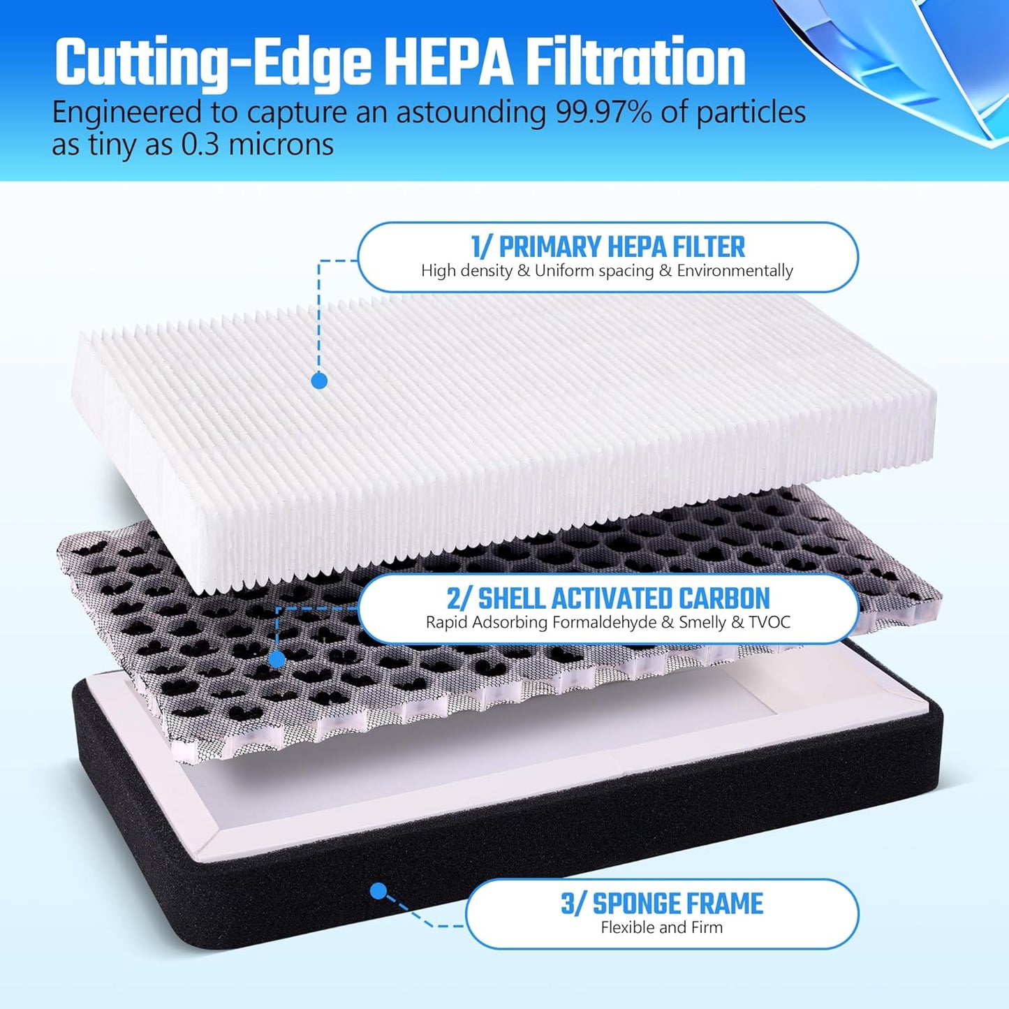 Tesla Cabin Air Filter HEPA with Activated Carbon, Air Conditional Replacement Accessories Compatible with Tesla Model 3 Model Y 2016 to 2025 (4 Pack)