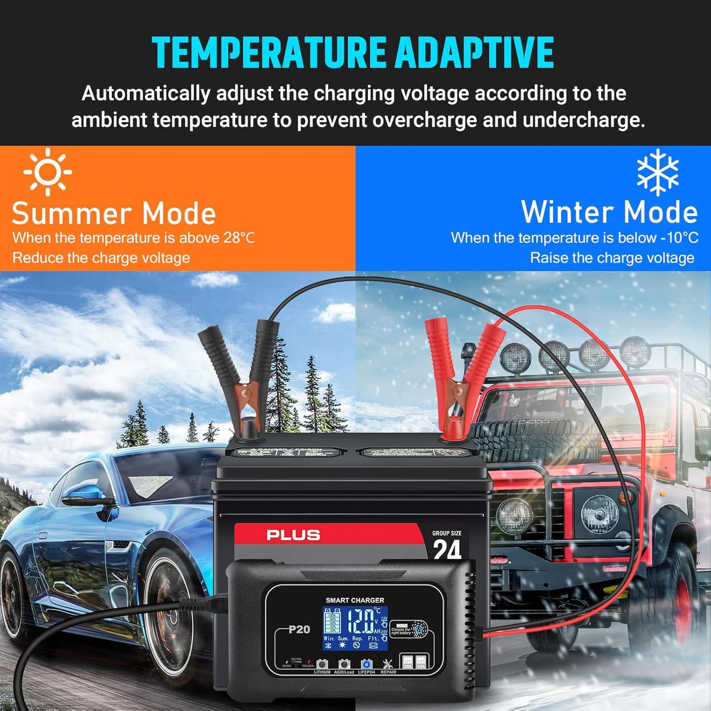20-Amp Smart Battery Charger,12V/20A and 24V/10A.Lithium,Lifepo4,Lead-Acid(AGM/Gel/SLA..) Car Battery Charger,Trickle Charger, Maintainer/Pulse Repair Charger,for Car,Boat,Motorcycle, Lawn Mower