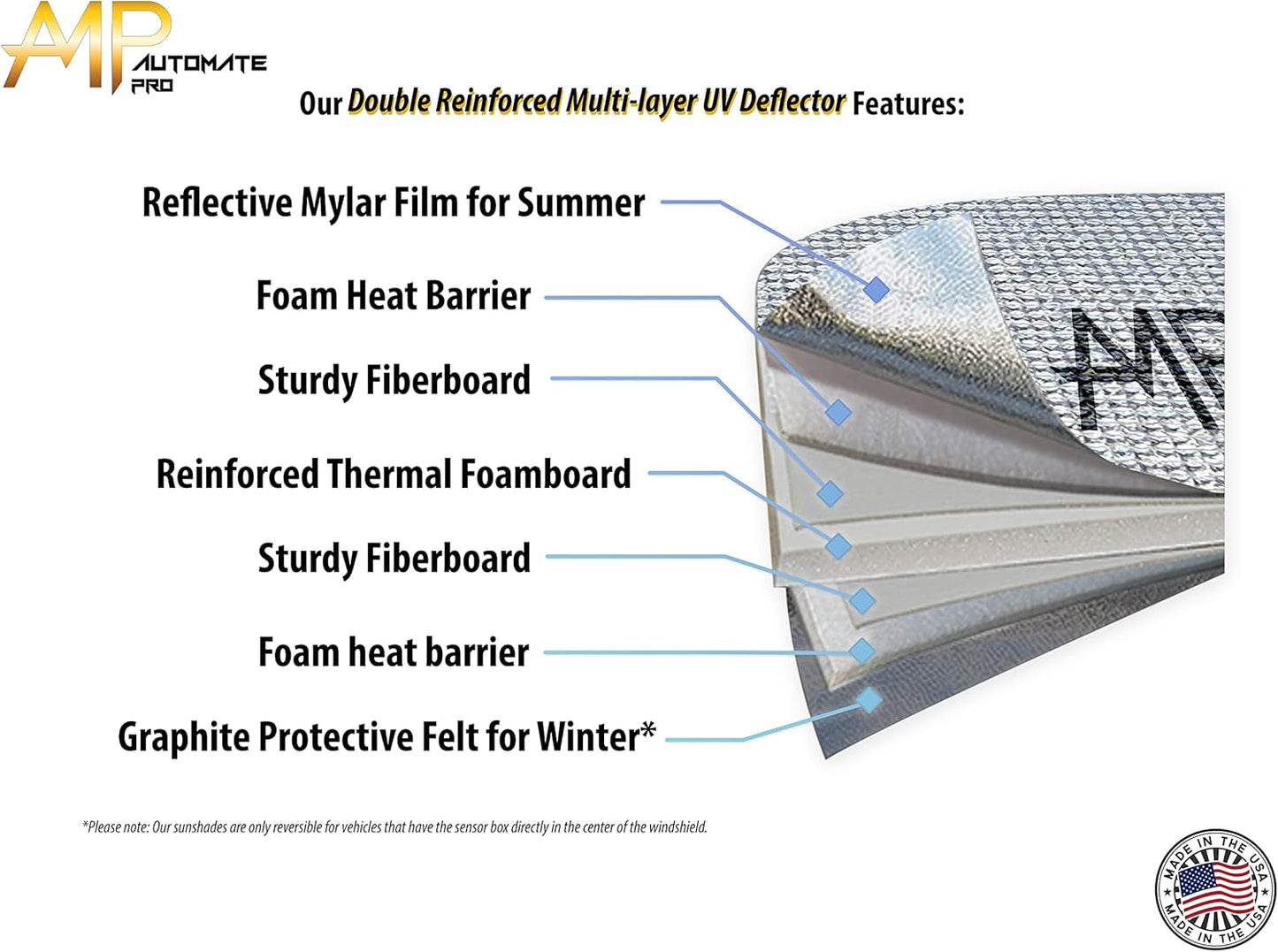 AutoMate Pro Custom Fit Windshield Foldable Sunshade for 2023 2024 Kia Niro, Plug-in Hybrid, Hybrid, EV, SUV, Compact Sun Shade Block UV Rays Visor Protector Folding Dual-Purpose (MADE in USA)
