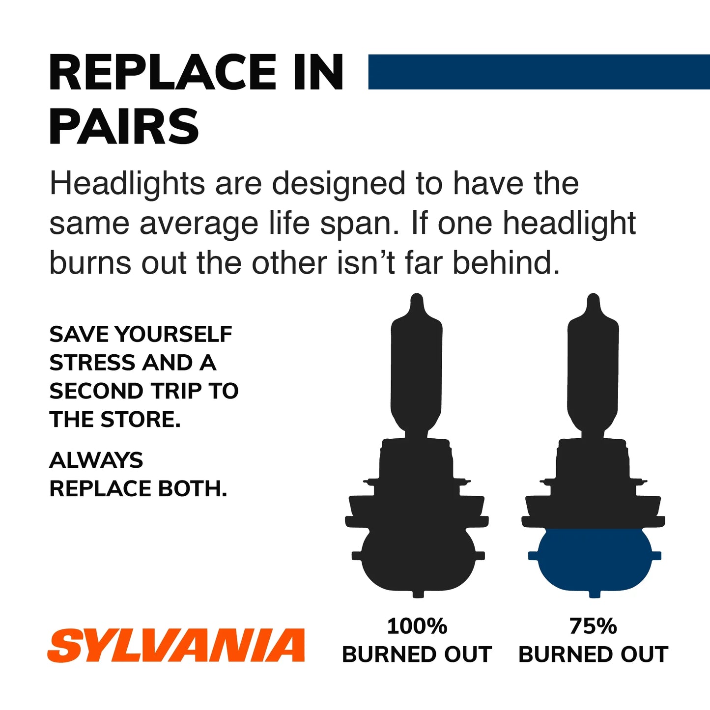 SYLVANIA H11 SilverStar Halogen Headlight Bulb, 2 Pack